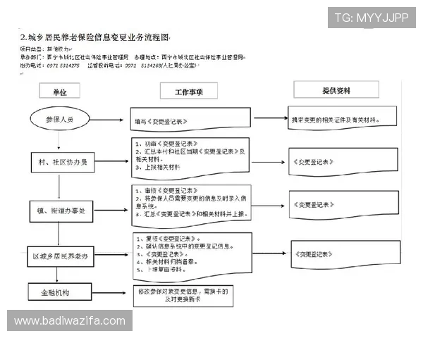 凯时在线注册平台账号注册流程全解析确保信息安全无忧